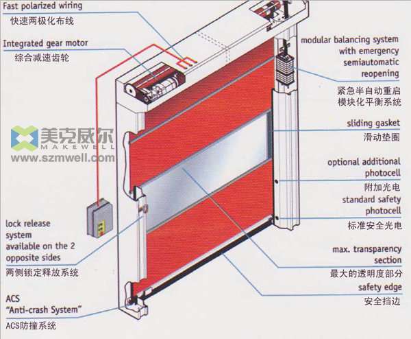 快速卷簾門(mén)貨淋室