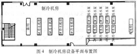 電子廠房制冷機(jī)房