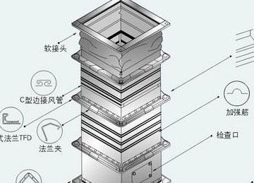 潔凈室風(fēng)管及部件如何安裝